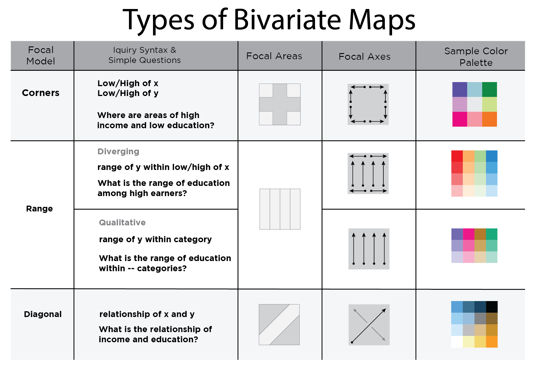 Guide for bivariate Mapping